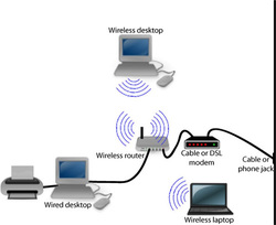 wireless wired internet connections between difference website